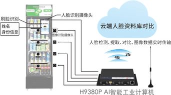 宏電RK3399 AI智能工業(yè)計算機(jī) 實現(xiàn)刷臉支付終端的真智能與智互聯(lián)