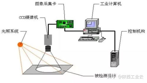 人工智能的慧眼 機(jī)器視覺技術(shù)在計算機(jī)軟硬件及輔助設(shè)備批發(fā)中的革新